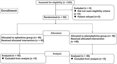 Ephedrine vs. phenylephrine effect on sublingual microcirculation in elderly patients undergoing laparoscopic rectal cancer surgery